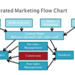 Making Your Strategic Marketing Work