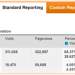 Inside Google Analytics: 5 Solutions For Marketers