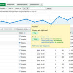 Increase Quality Score – How to Cut Your Adwords Costs