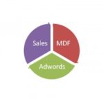 Adwords For Channel Sales